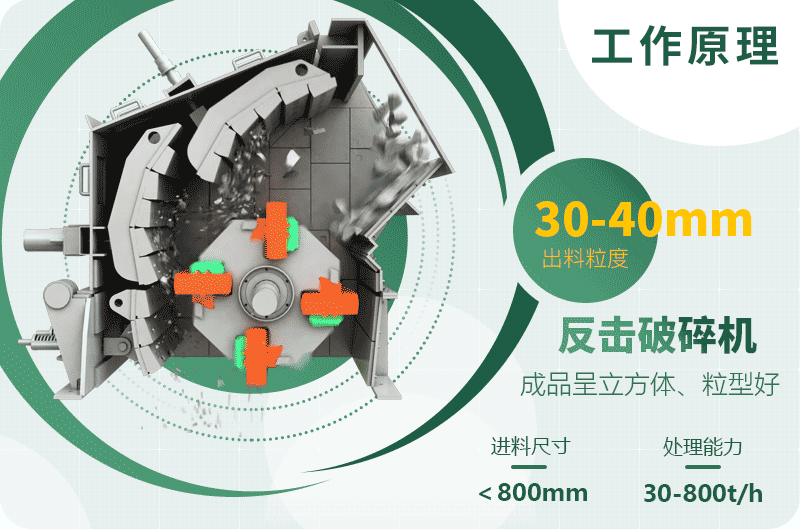 PF反擊破碎機(jī)工作原理