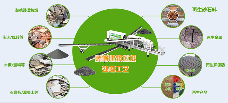 裝修垃圾、建筑垃圾處理工藝