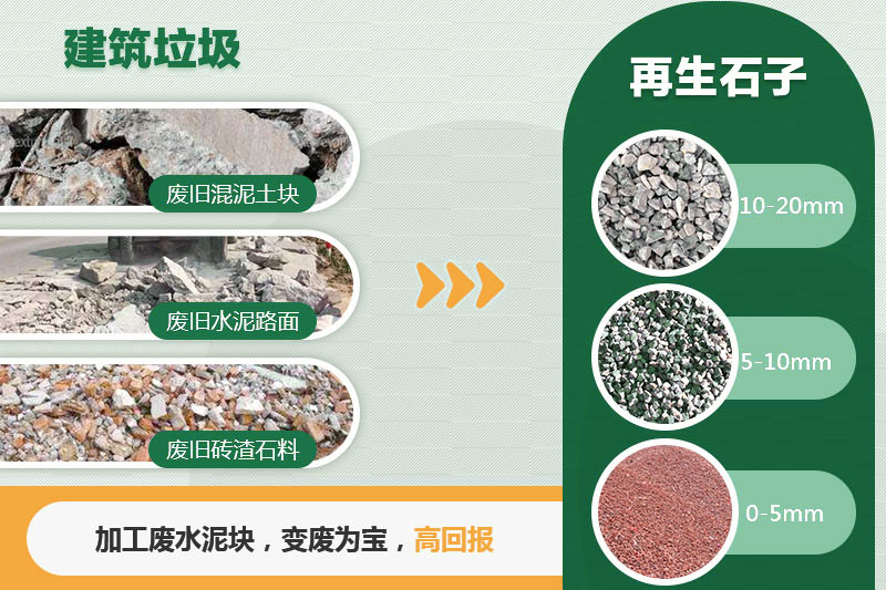 建筑垃圾處理后的再生骨料