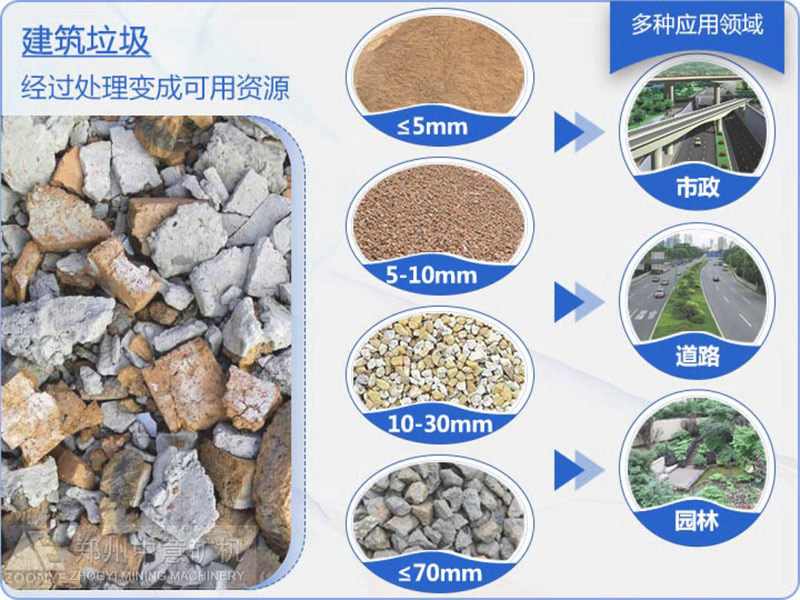 建筑垃圾經(jīng)過處理后可變成再生骨料