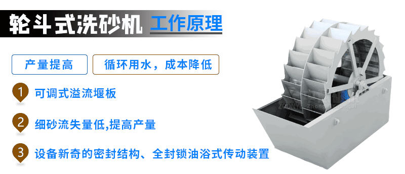 XS輪斗洗砂機(jī)工作原理.gif