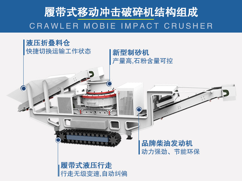 半移動車載制砂機結構組成