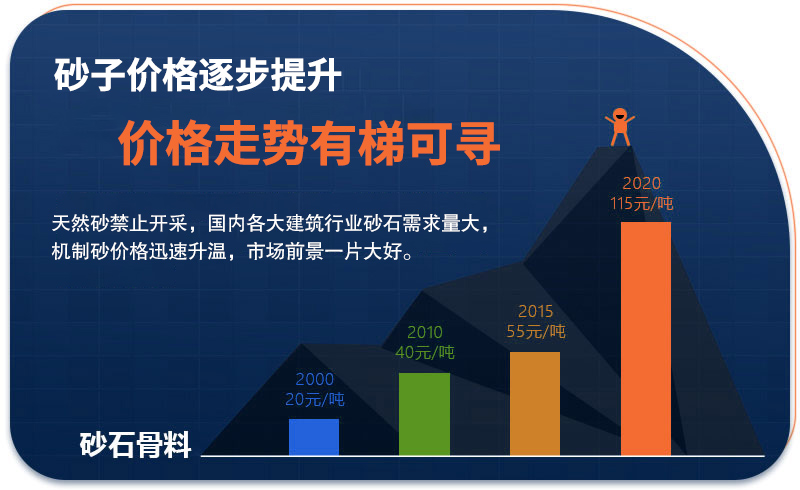 機制砂價格.jpg