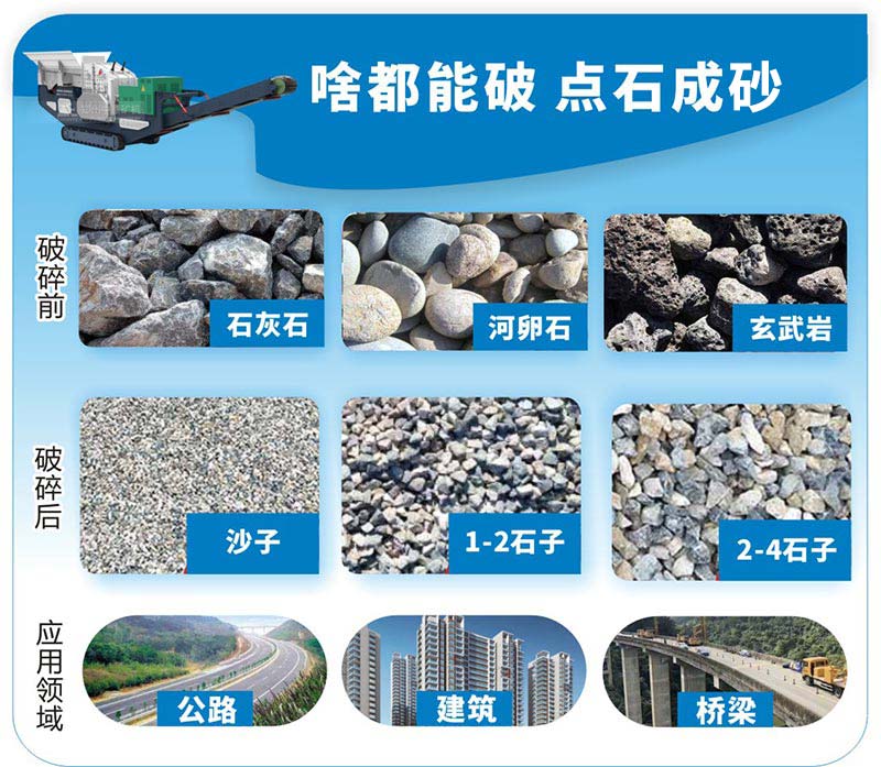 移動破碎機處理物料
