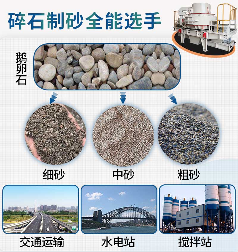 制砂機處理物料