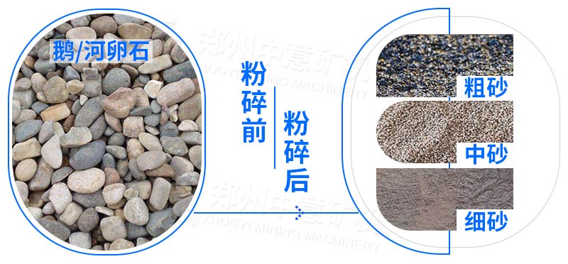 河卵石機(jī)制砂