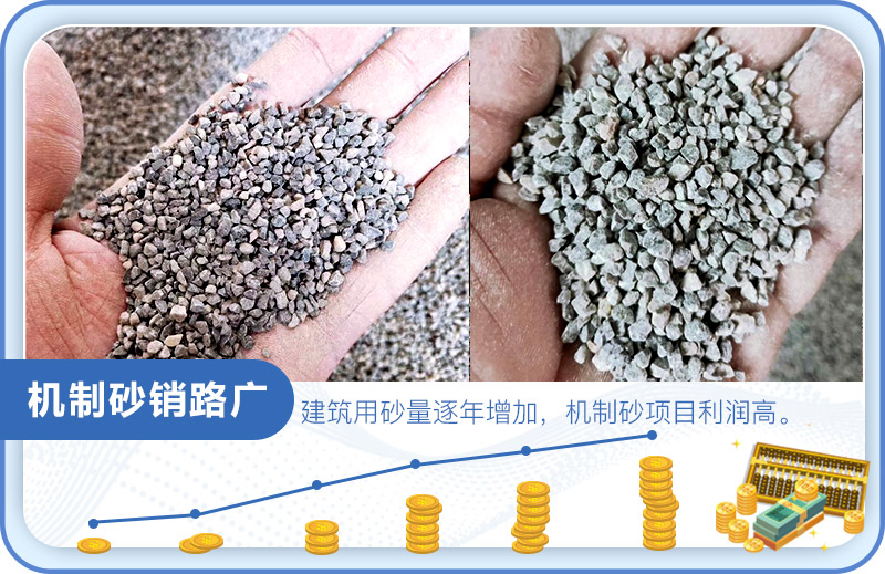機制砂銷路廣，利潤也逐漸升高