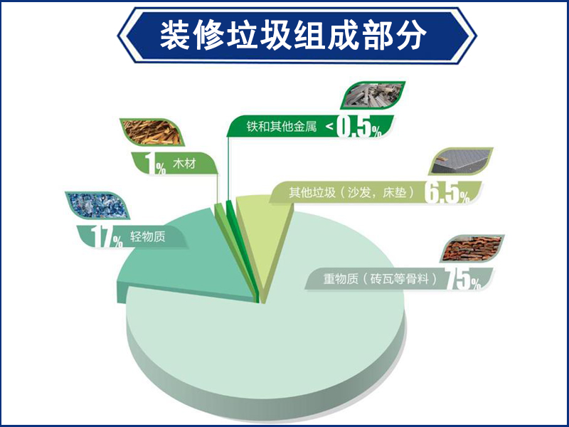 裝修垃圾主要組成部分.jpg
