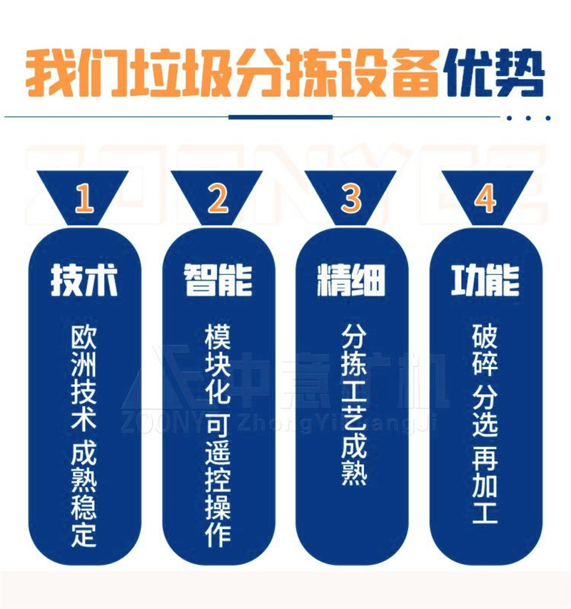 裝修垃圾分揀設(shè)備工藝成熟.jpg