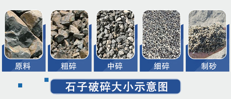 石子破碎成品大小示意圖