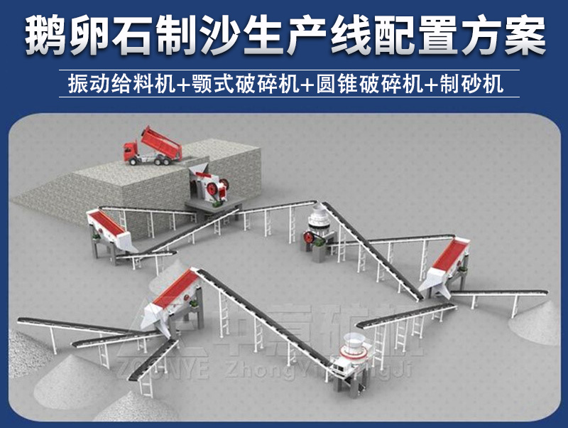 鵝卵石制沙生產(chǎn)線配置方案