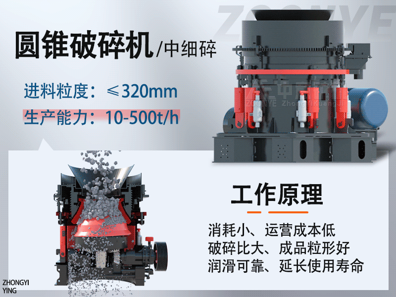 圓錐破工作原理.gif