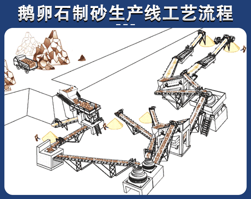 鵝卵石制砂成品