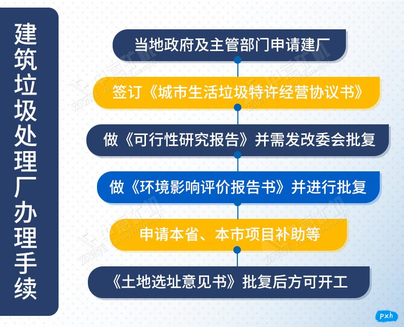 開辦建筑垃圾處理廠手續(xù)流程