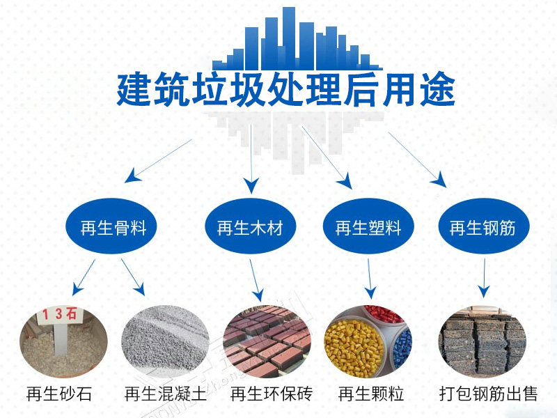 建筑垃圾處理后用途