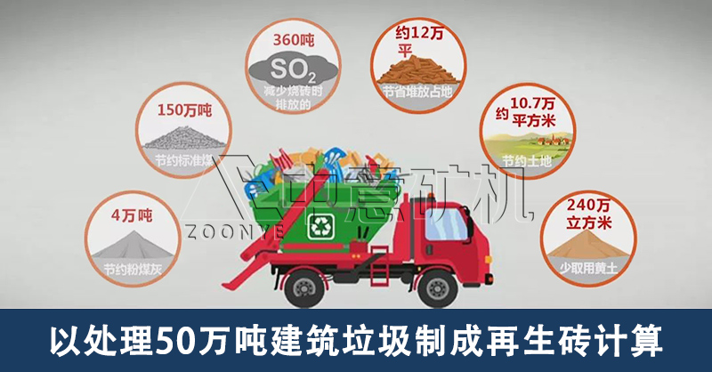 建筑垃圾資源化利用可減少碳排放，促進(jìn)碳中和