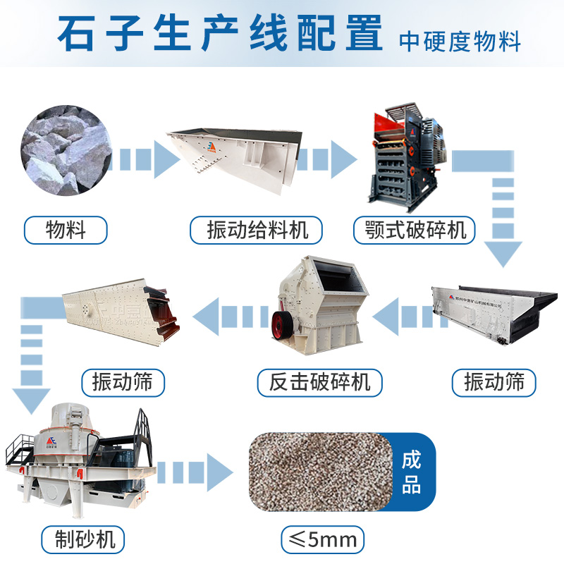 河砂處理工藝流程
